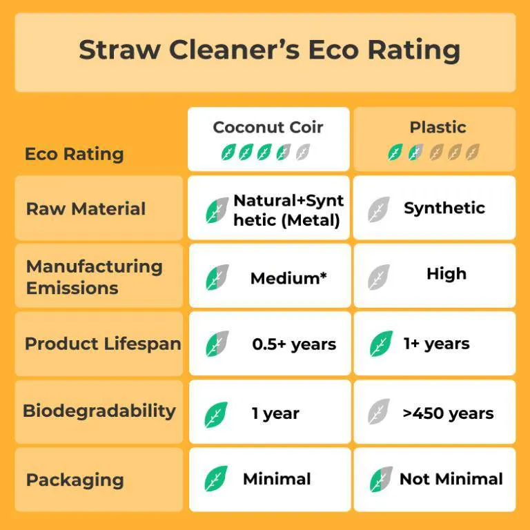 Travel Copper Straw Kit | 1 Straight & 1 Bent Copper Straw | 1 Straw Cleaner
